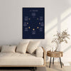 Mondphasen Zyklus - Poster für Astronomiebegeisterte